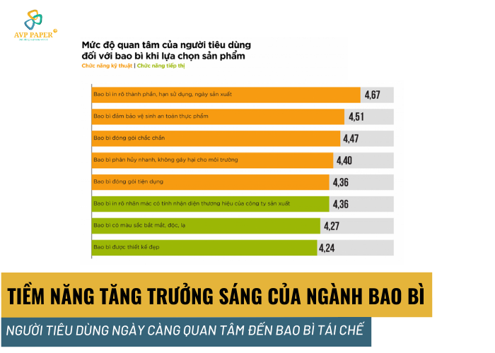 TIỀM NĂNG TĂNG TRƯỞNG SÁNG CỦA NGÀNH BAO BÌ